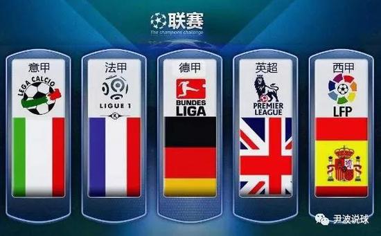 NBA常规